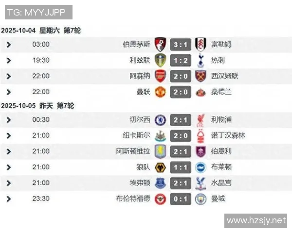 热刺主场惨败，利物浦登顶英超榜首位置